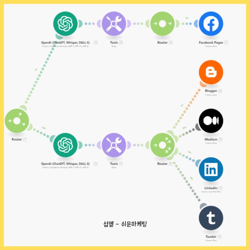 브랜드 블로그 관리 대행 마케팅 비용 절감 비밀!브랜드 블로그 관리 대행 마케팅 비용 절감 비밀! 블로그 자동화 SNS 공유