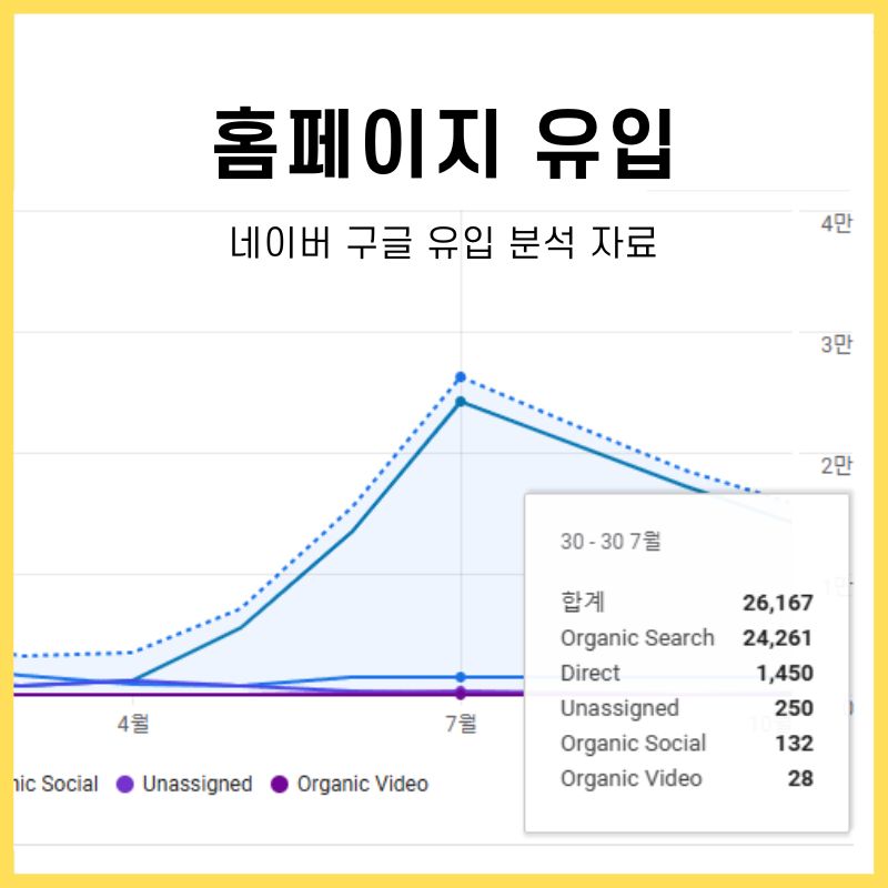 네이버 웹사이트웹문서 상위 노출을 위한 홈페이지 제작이 중요한 이유 1