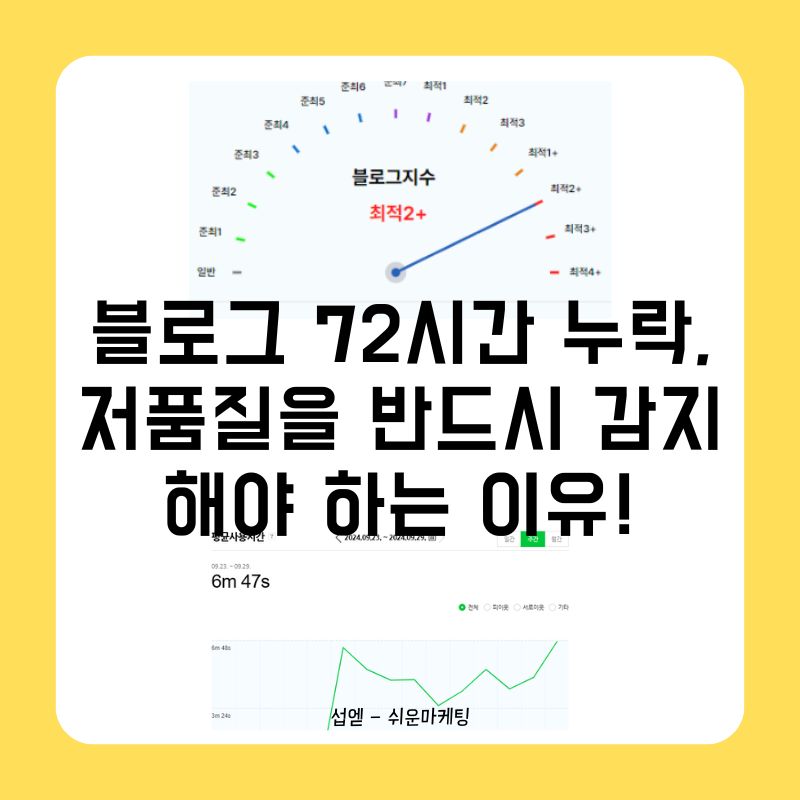 블로그 72시간 누락, 저품질을 반드시 감지해야 하는 이유!