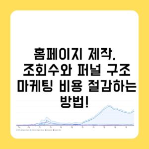 홈페이지 제작, 조회수와 퍼널 구조로 마케팅 비용 절감하는 방법!