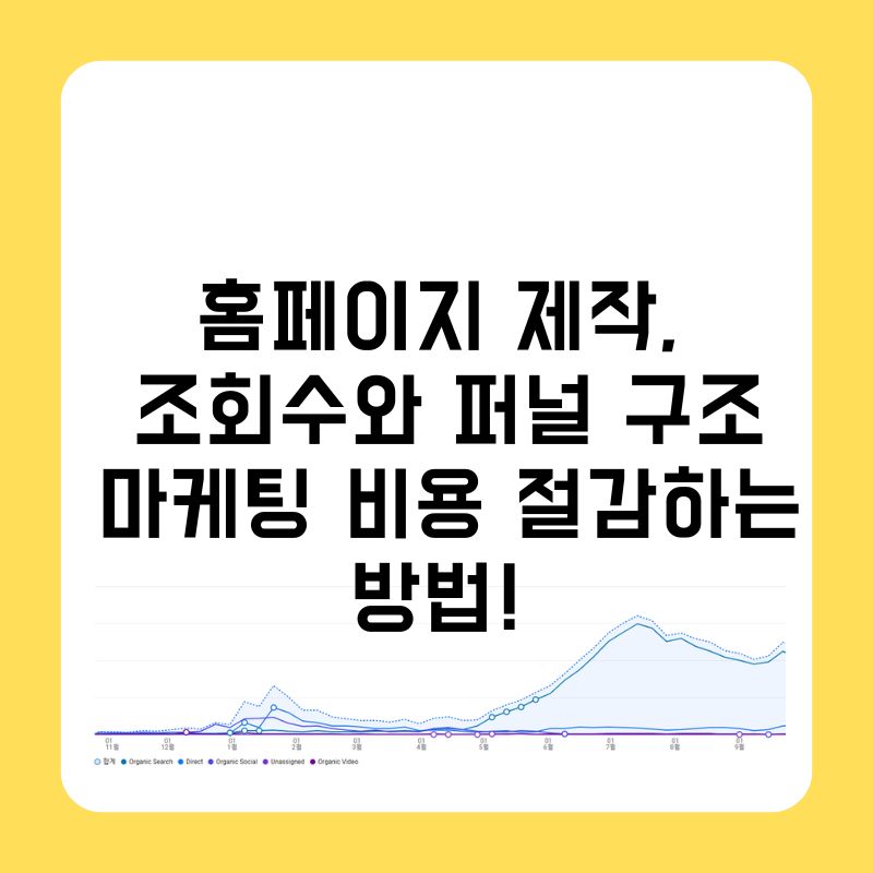 홈페이지 제작, 조회수와 퍼널 구조로 마케팅 비용 절감하는 방법!