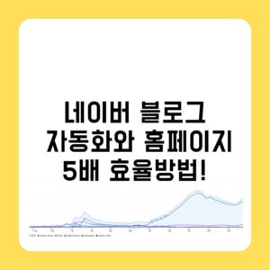 네이버 블로그 자동화와 홈페이지 운영으로 5배 효율을 올리는 방법