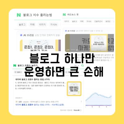 네이버블로그 하나만 해서 손해보지 마세요 AI브리핑