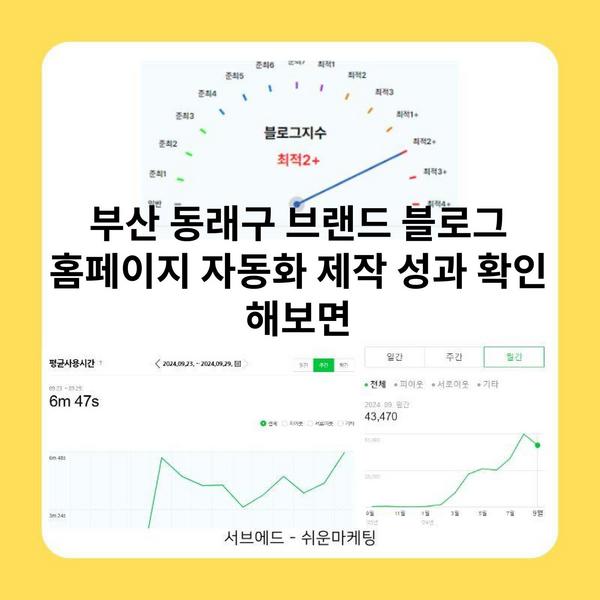 부산 동래구 브랜드 블로그 홈페이지 자동화 제작 성과 확인 해보면