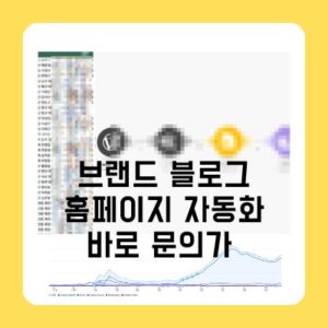 브랜드_블로그_홈페이지_자동화_세팅_후,_바로_문의가_온_이유_(전문직_필독)