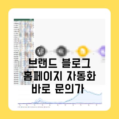 브랜드_블로그_홈페이지_자동화_세팅_후,_바로_문의가_온_이유_(전문직_필독)