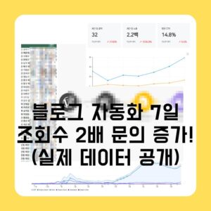 블로그 자동화 7일 만에 조회수 2배 문의 증가 실제 데이터 공개 1