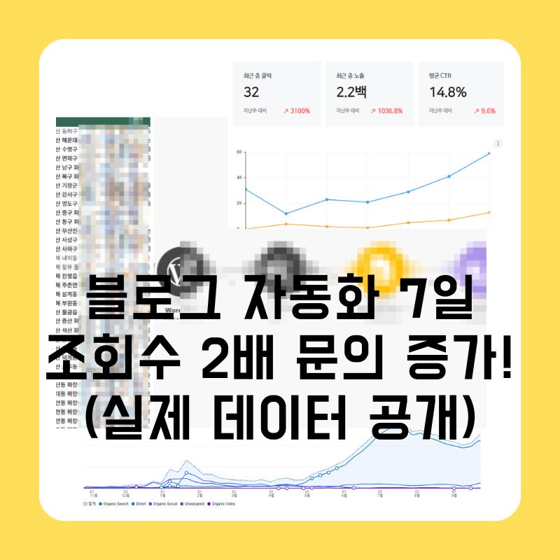 블로그 자동화 7일 만에 조회수 2배 문의 증가 실제 데이터 공개 1