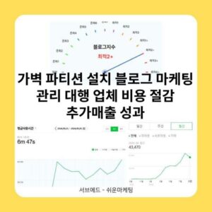 가벽 파티션 설치 블로그 마케팅 관리 대행 업체 비용 절감 추가매출 성과