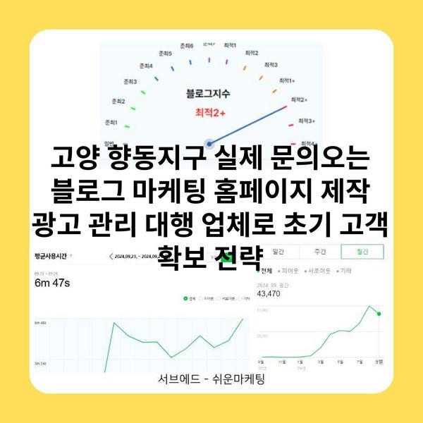 고양 향동지구 실제 문의오는 블로그 마케팅 홈페이지 제작 광고 관리 대행 업체로 초기 고객 확보 전략
