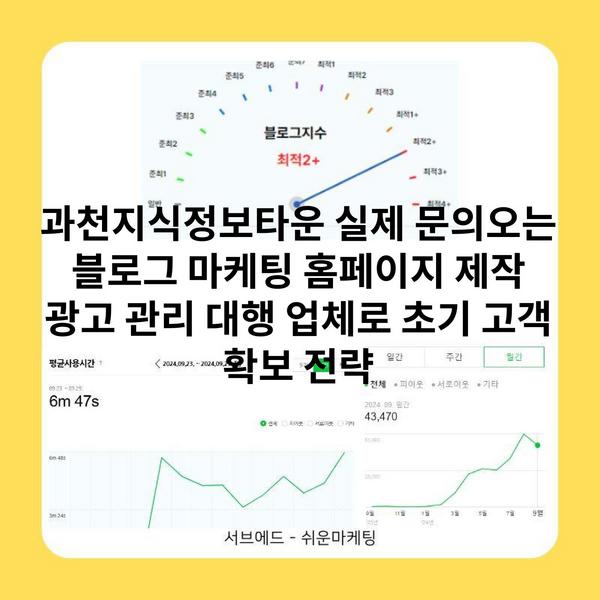 과천지식정보타운 실제 문의오는 블로그 마케팅 홈페이지 제작 광고 관리 대행 업체로 초기 고객 확보 전략