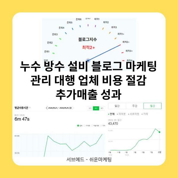 누수 방수 설비 블로그 마케팅 관리 대행 업체 비용 절감 추가매출 성과