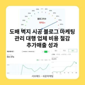 도배 벽지 시공 블로그 마케팅 관리 대행 업체 비용 절감 추가매출 성과
