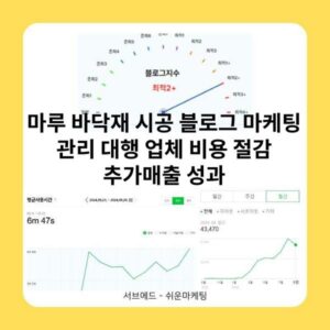 마루 바닥재 시공 블로그 마케팅 관리 대행 업체 비용 절감 추가매출 성과