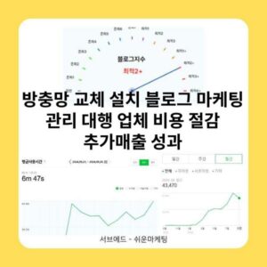 방충망 교체 설치 블로그 마케팅 관리 대행 업체 비용 절감 추가매출 성과