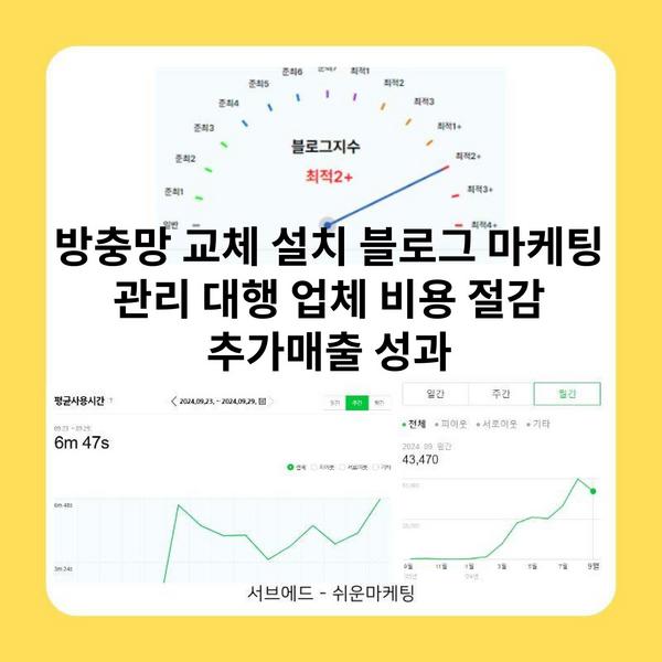 방충망 교체 설치 블로그 마케팅 관리 대행 업체 비용 절감 추가매출 성과