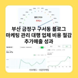 부산 금정구 구서동 블로그 마케팅 관리 대행 업체 비용 절감 추가매출 성과