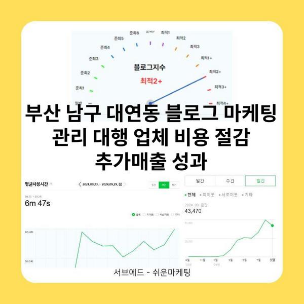 부산 남구 대연동 블로그 마케팅 관리 대행 업체 비용 절감 추가매출 성과