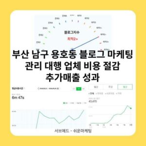 부산 남구 용호동 블로그 마케팅 관리 대행 업체 비용 절감 추가매출 성과