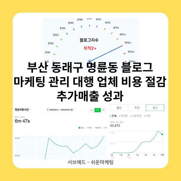 부산 동래구 명륜동 블로그 마케팅 관리 대행 업체 비용 절감 추가매출 성과