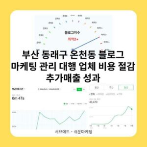 부산 동래구 온천동 블로그 마케팅 관리 대행 업체 비용 절감 추가매출 성과