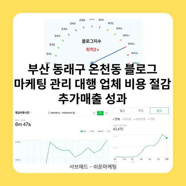 부산 동래구 온천동 블로그 마케팅 관리 대행 업체 비용 절감 추가매출 성과