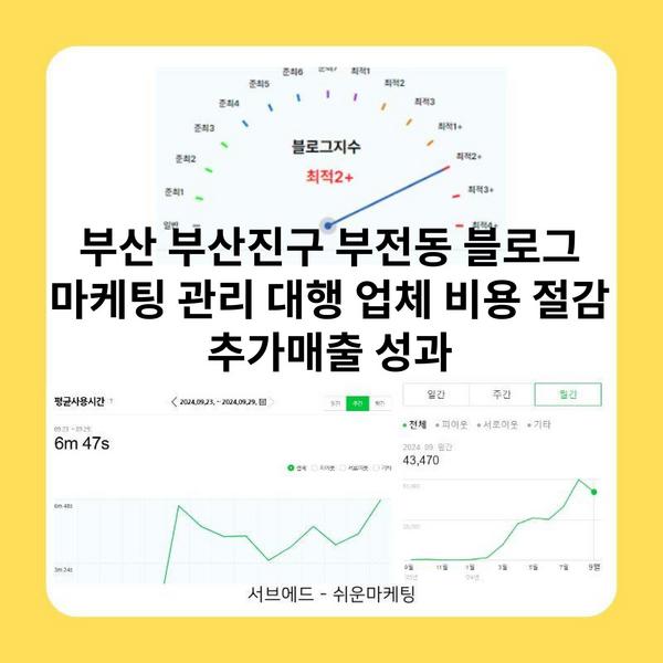 부산 부산진구 부전동 블로그 마케팅 관리 대행 업체 비용 절감 추가매출 성과