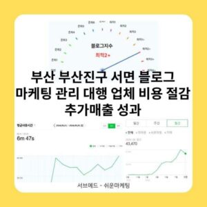 부산 부산진구 서면 블로그 마케팅 관리 대행 업체 비용 절감 추가매출 성과