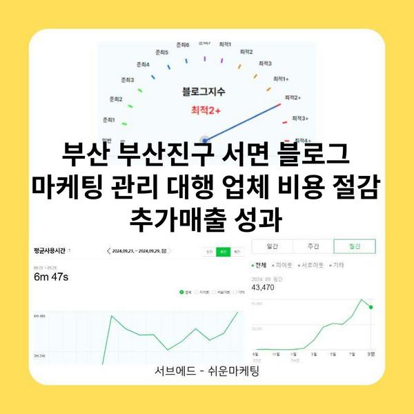 부산 부산진구 서면 블로그 마케팅 관리 대행 업체 비용 절감 추가매출 성과