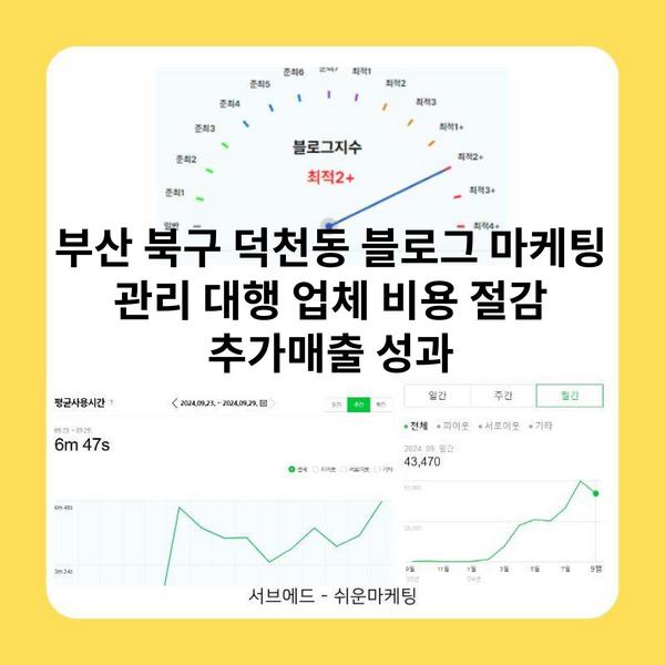 부산 북구 덕천동 블로그 마케팅 관리 대행 업체 비용 절감 추가매출 성과