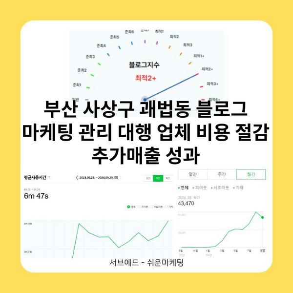 부산 사상구 괘법동 블로그 마케팅 관리 대행 업체 비용 절감 추가매출 성과