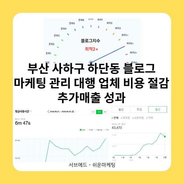 부산 사하구 하단동 블로그 마케팅 관리 대행 업체 비용 절감 추가매출 성과