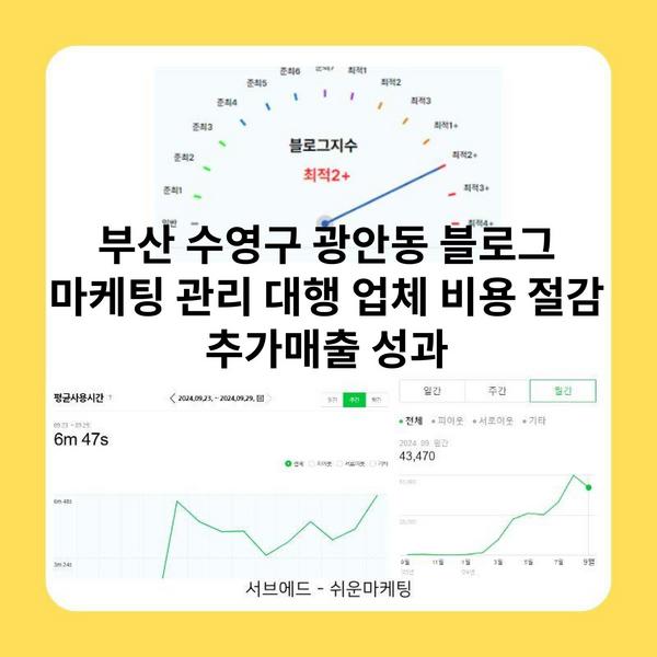부산 수영구 광안동 블로그 마케팅 관리 대행 업체 비용 절감 추가매출 성과