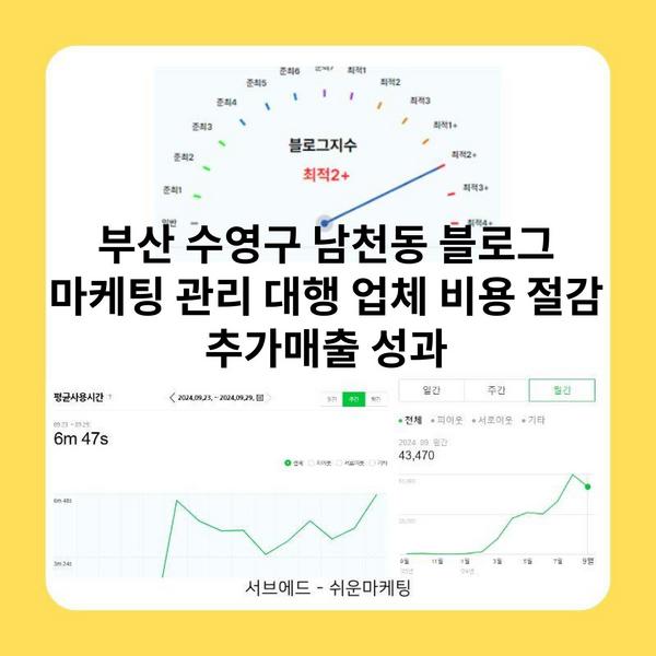 부산 수영구 남천동 블로그 마케팅 관리 대행 업체 비용 절감 추가매출 성과