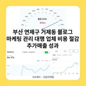 부산 연제구 거제동 블로그 마케팅 관리 대행 업체 비용 절감 추가매출 성과
