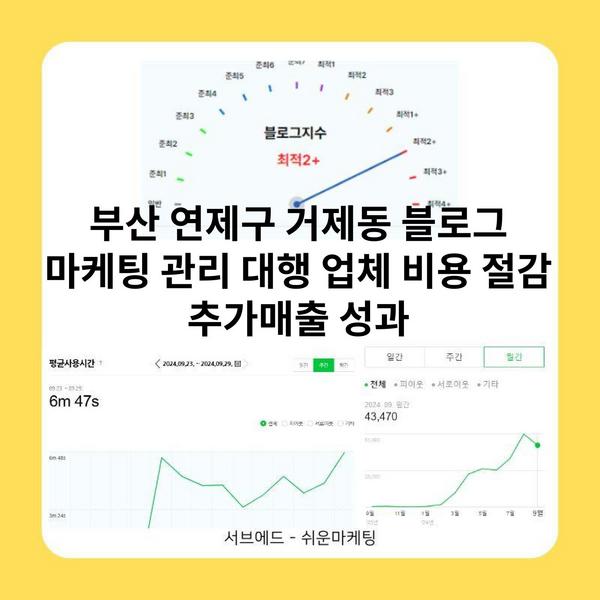 부산 연제구 거제동 블로그 마케팅 관리 대행 업체 비용 절감 추가매출 성과