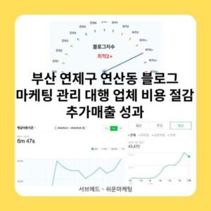 부산 연제구 연산동 블로그 마케팅 관리 대행 업체 비용 절감 추가매출 성과