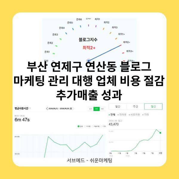 부산 연제구 연산동 블로그 마케팅 관리 대행 업체 비용 절감 추가매출 성과