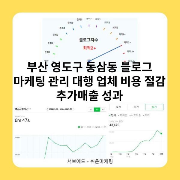 부산 영도구 동삼동 블로그 마케팅 관리 대행 업체 비용 절감 추가매출 성과