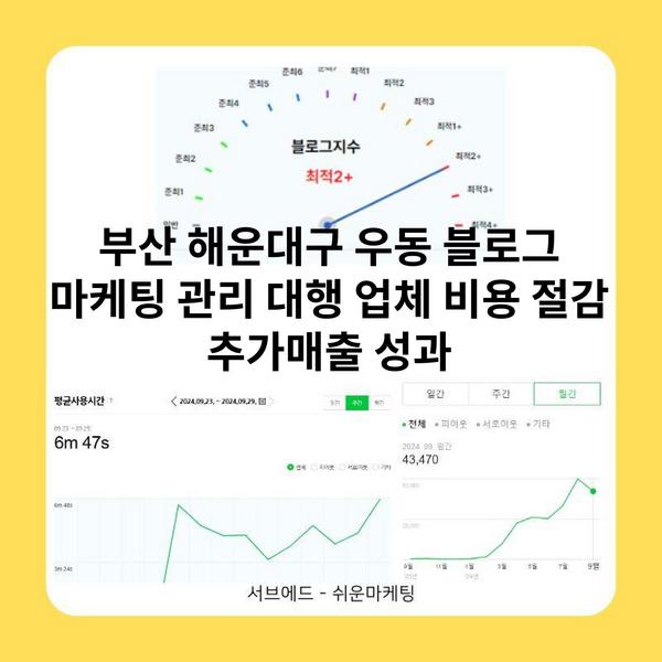 부산 해운대구 우동 블로그 마케팅 관리 대행 업체 비용 절감 추가매출 성과