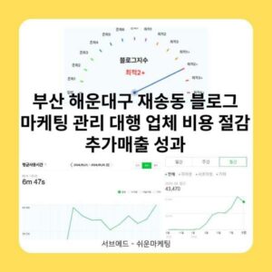 부산 해운대구 재송동 블로그 마케팅 관리 대행 업체 비용 절감 추가매출 성과