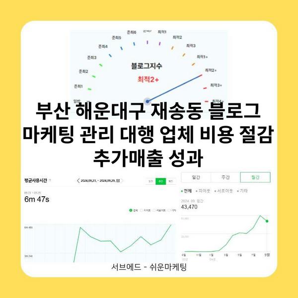 부산 해운대구 재송동 블로그 마케팅 관리 대행 업체 비용 절감 추가매출 성과