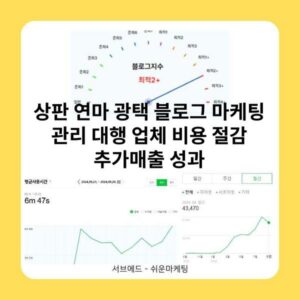 상판 연마 광택 블로그 마케팅 관리 대행 업체 비용 절감 추가매출 성과