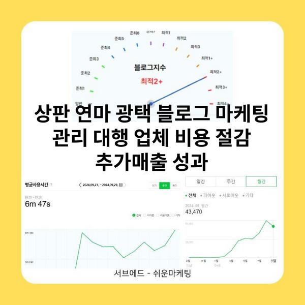 상판 연마 광택 블로그 마케팅 관리 대행 업체 비용 절감 추가매출 성과