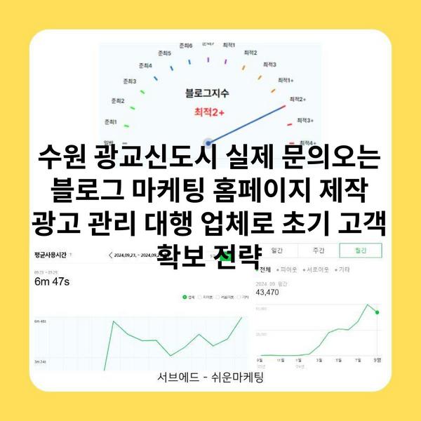 수원 광교신도시 실제 문의오는 블로그 마케팅 홈페이지 제작 광고 관리 대행 업체로 초기 고객 확보 전략