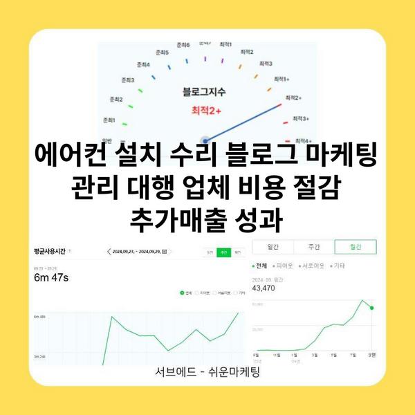 에어컨 설치 수리 블로그 마케팅 관리 대행 업체 비용 절감 추가매출 성과
