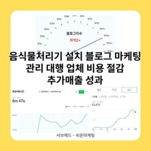 음식물처리기 설치 블로그 마케팅 관리 대행 업체 비용 절감 추가매출 성과