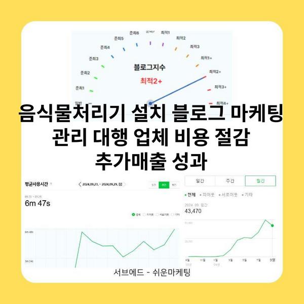 음식물처리기 설치 블로그 마케팅 관리 대행 업체 비용 절감 추가매출 성과