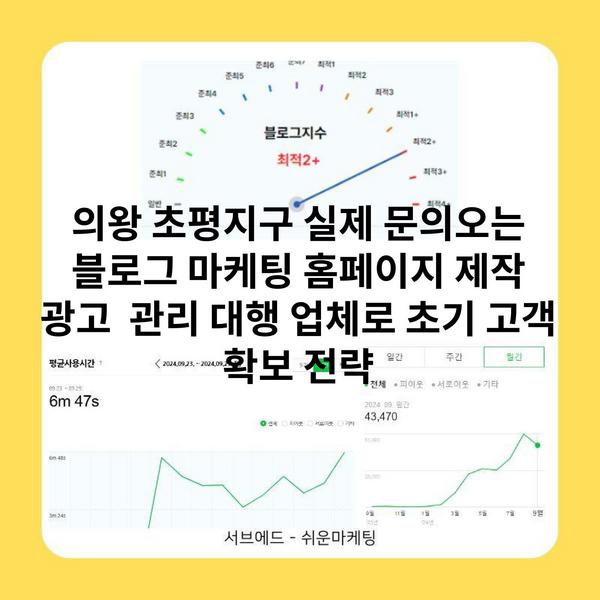 의왕 초평지구 실제 문의오는 블로그 마케팅 홈페이지 제작 광고 관리 대행 업체로 초기 고객 확보 전략