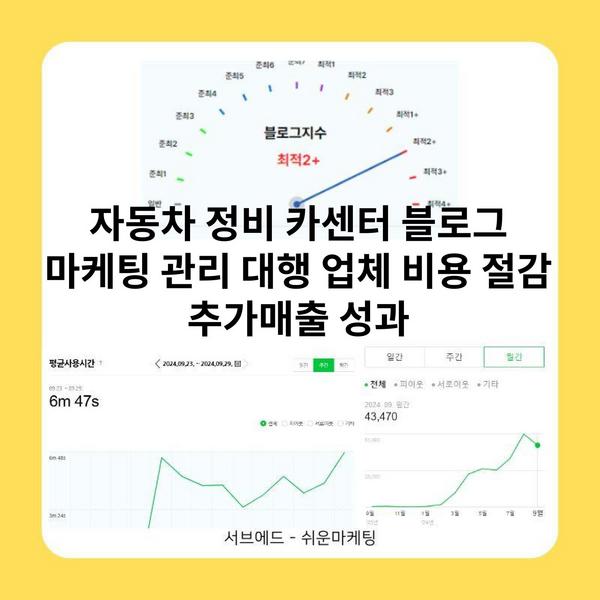 자동차 정비 카센터 블로그 마케팅 관리 대행 업체 비용 절감 추가매출 성과